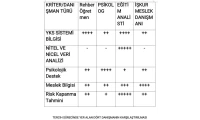 yazı resim
